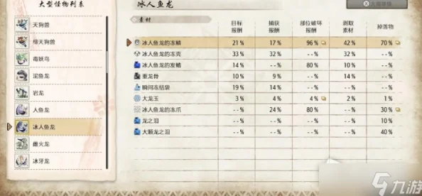 怪物猎人崛起深度解析，狩猎盛宴全面开启，30+攻略秘籍大放送