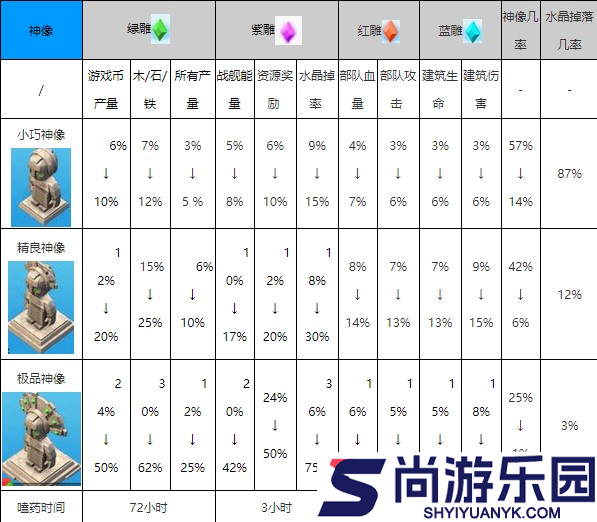 海岛奇兵国际版手游下载