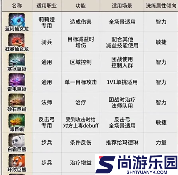 万龙觉醒国际服下载