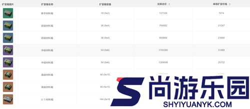 三角洲行动扩容箱兑换价格
