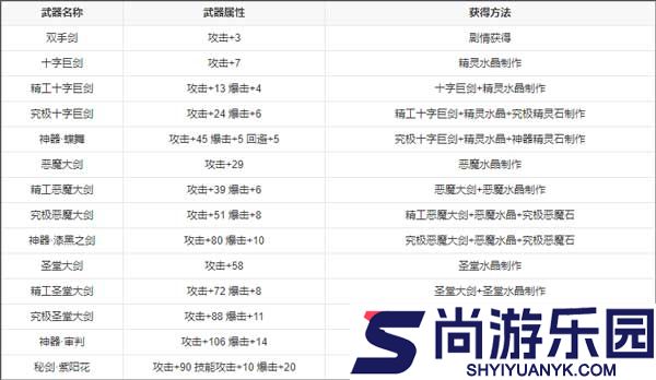 永恒的赛妮亚下载免费版