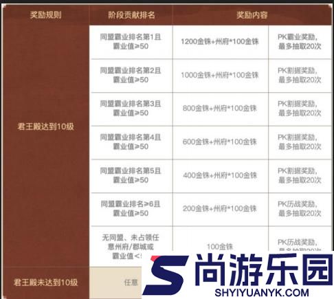 三国志战略版英雄集结有什么用