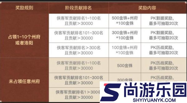 三国志战略版英雄集结有什么用