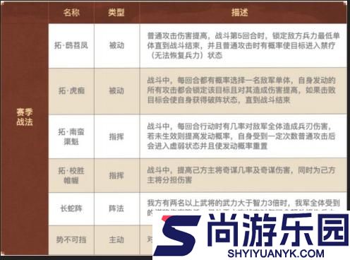 三国志战略版英雄集结有什么用