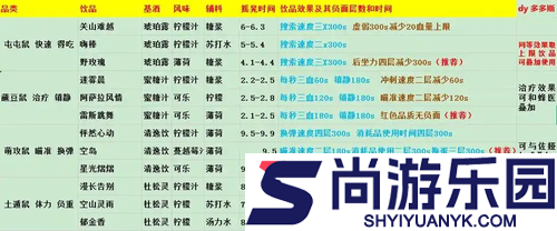 三角洲行动调酒图鉴