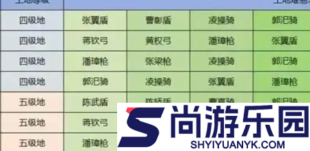 三国志战略版土地难度表