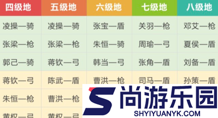 三国志战略版土地难度表