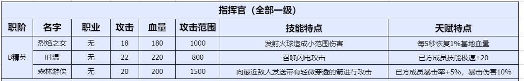勇闯女巫塔手游下载
