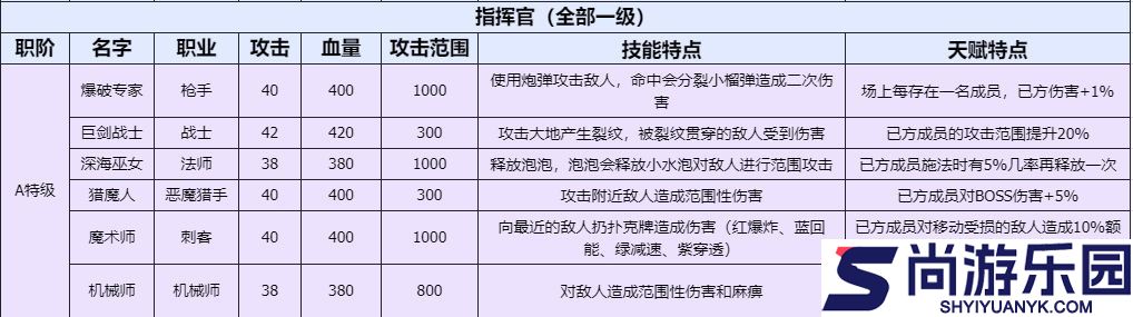 勇闯女巫塔手游下载