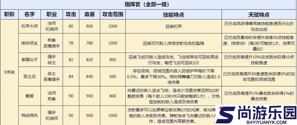 勇闯女巫塔手游下载