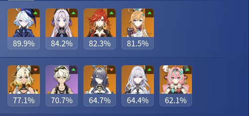 原神6.2深渊最新使用率排行-原神深渊使用率排名