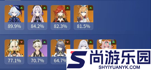 原神深渊使用率排名