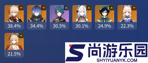 原神深渊使用率排名