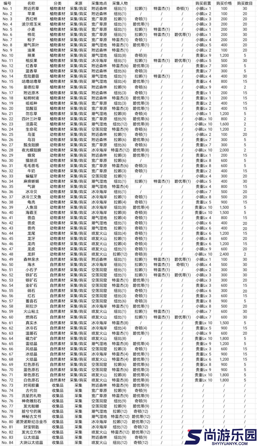 笑容的炼金术师汉化版下载