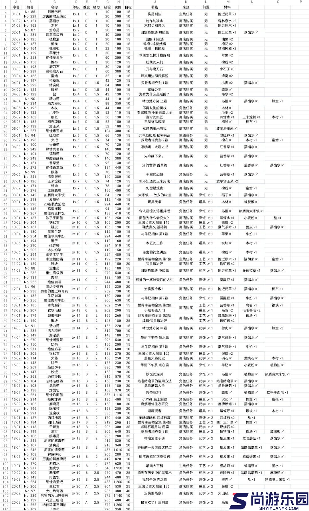 笑容的炼金术师汉化版下载