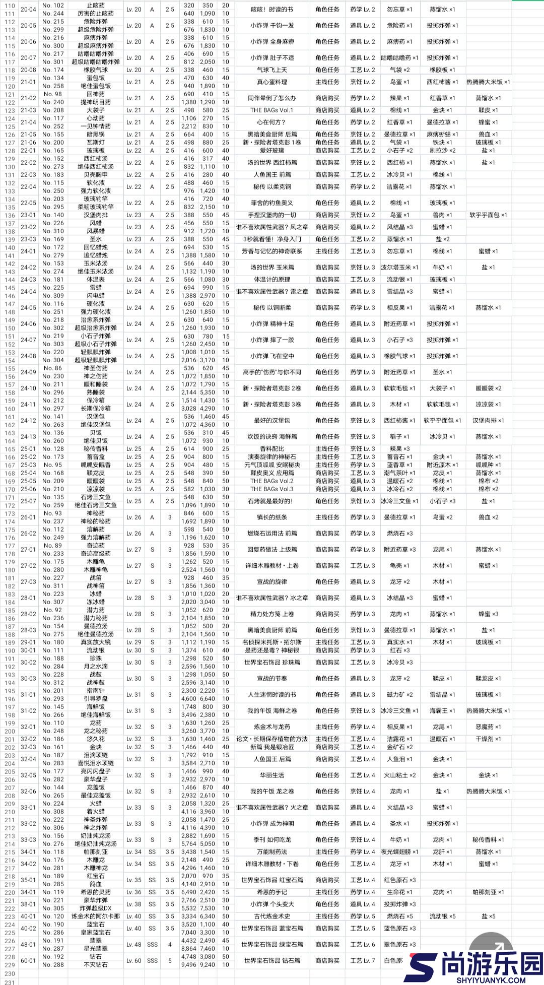 笑容的炼金术师汉化版下载