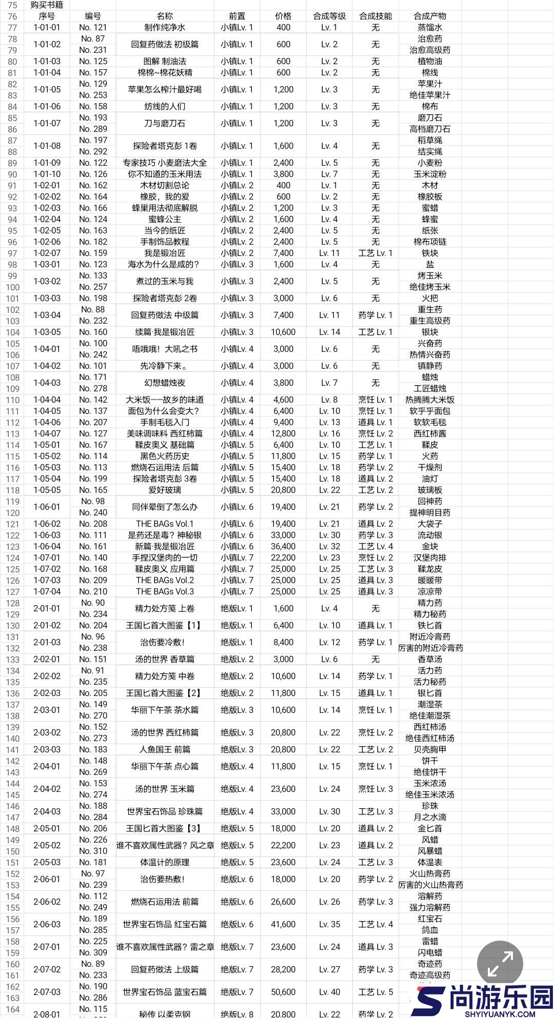 笑容的炼金术师汉化版下载