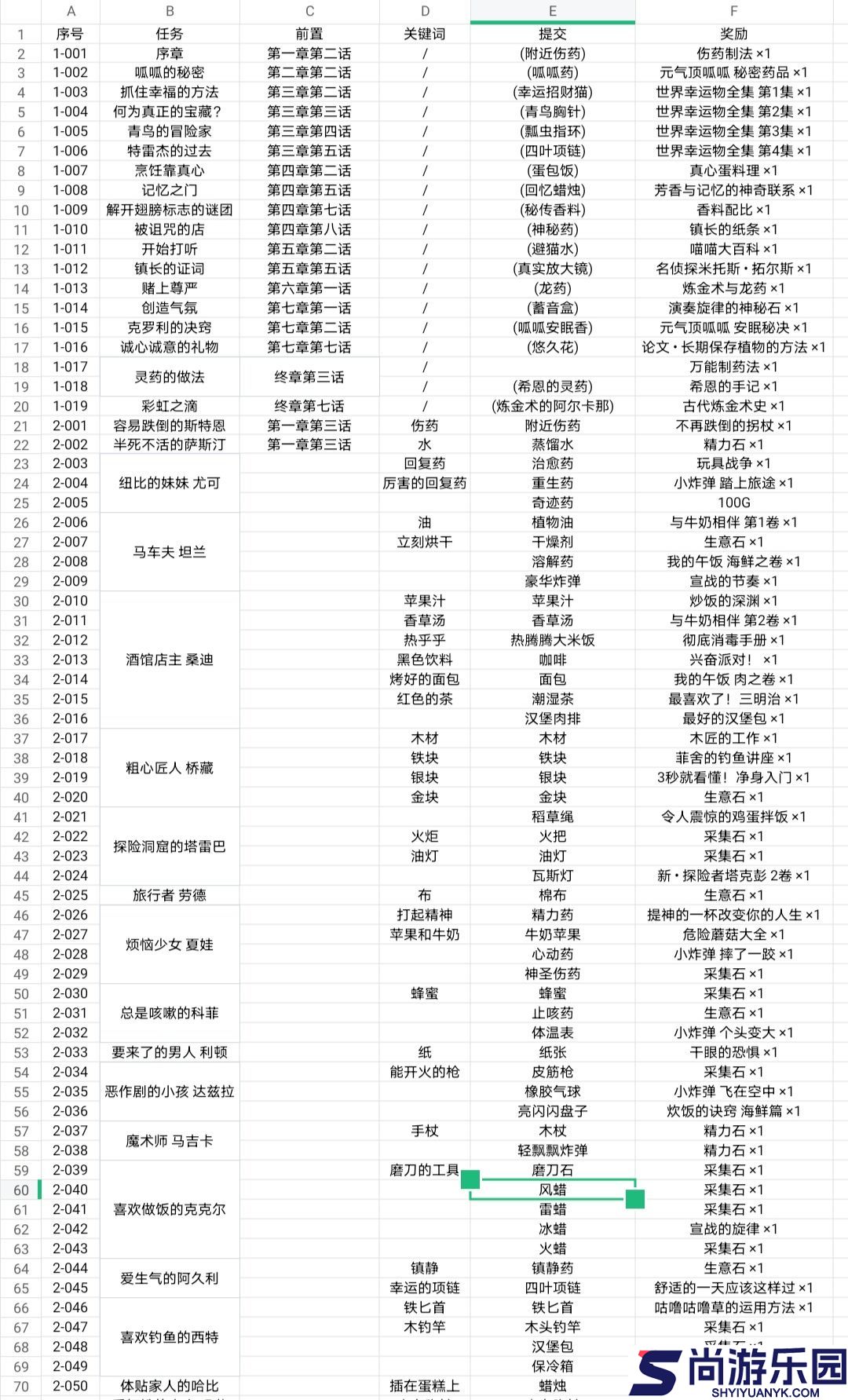 笑容的炼金术师汉化版下载