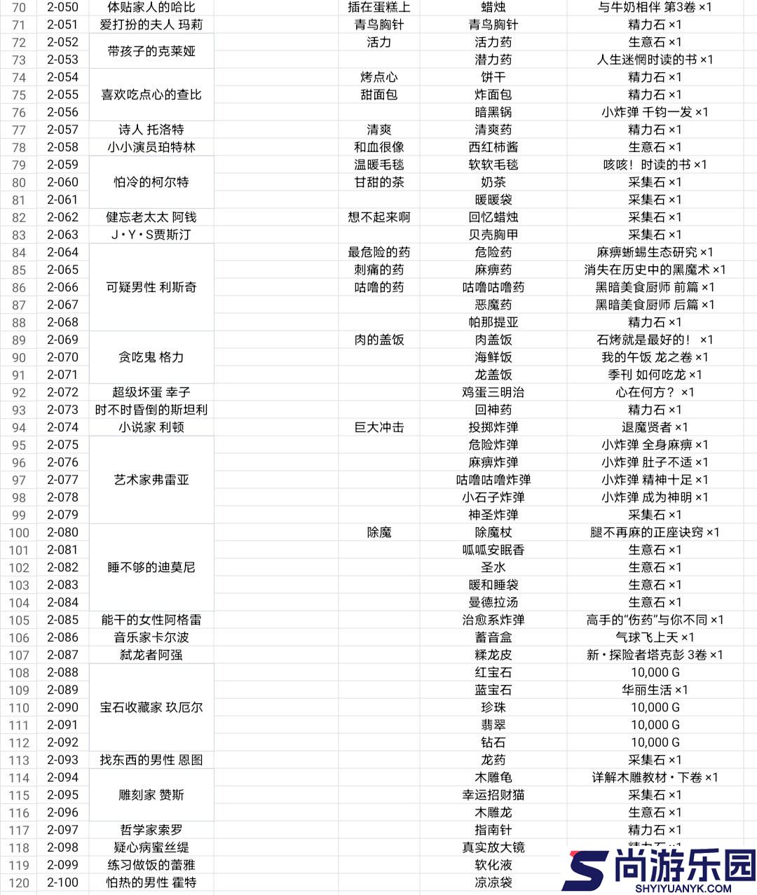笑容的炼金术师汉化版下载