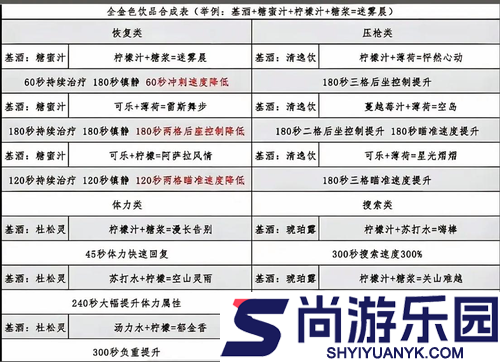 三角洲行动特调红色饮品