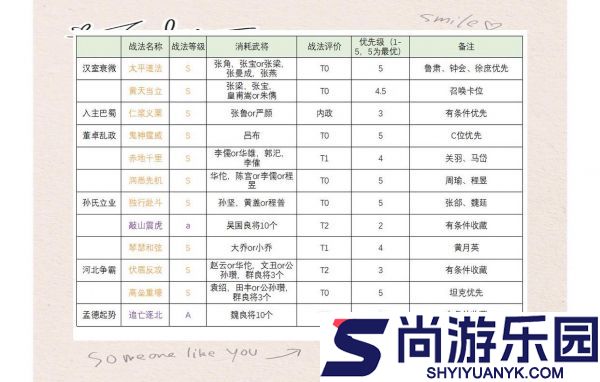 三国志战旗版如何带战法