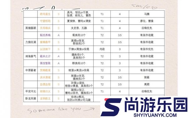 三国志战旗版如何带战法