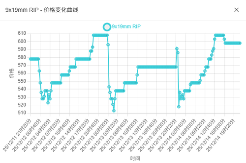 三角洲行动军需处子弹兑换利润表-三角洲行动子弹兑换利润表