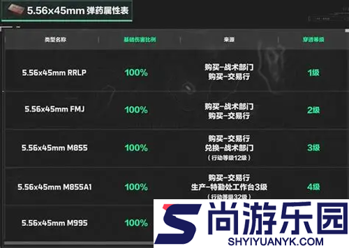 三角洲行动最新倒子弹利润