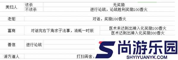 豪杰成长计划龙虎山剧情如何解锁