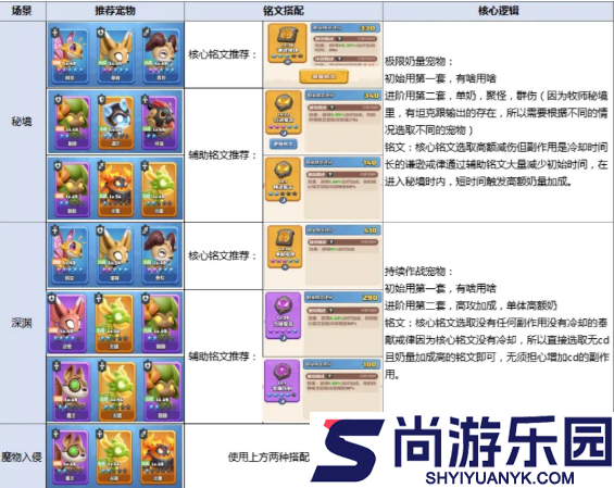 勇者联盟攻略牧师