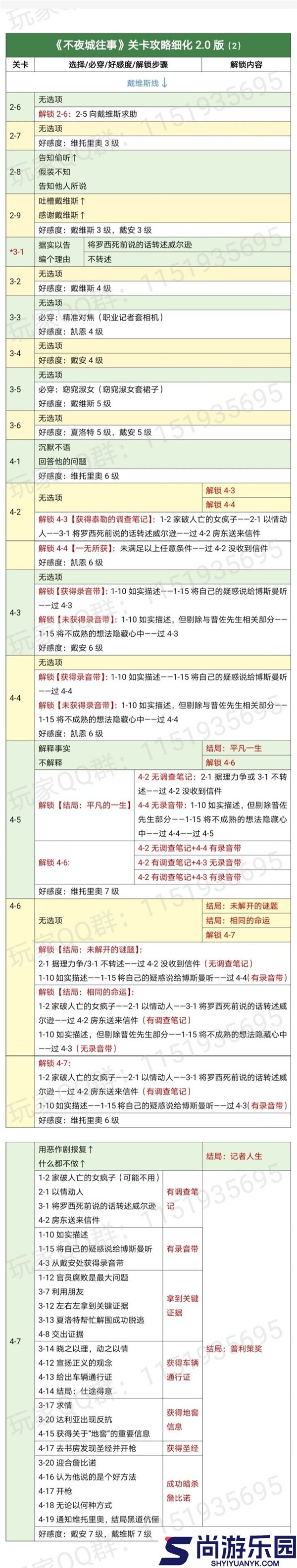 时光公主攻略不夜城