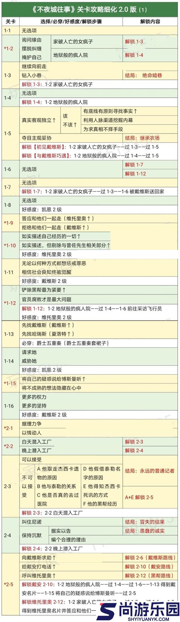 时光公主攻略不夜城