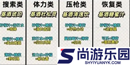 三角洲行动特调全图鉴