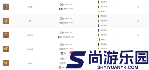 三角洲行动特调配方