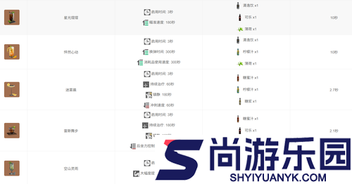 三角洲行动特调配方