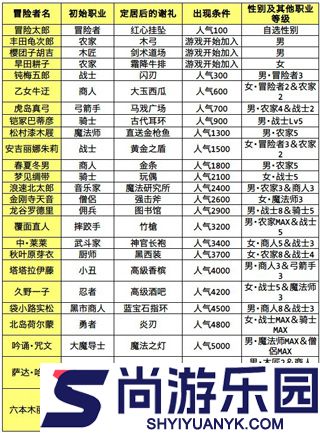 冒险迷宫村中文版下载