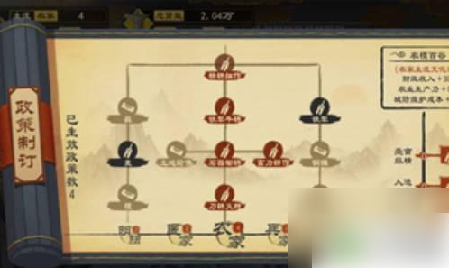 大周列国志点政策方法：大周列国志政策怎么点亮