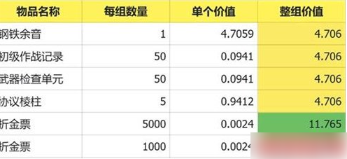 《明日方舟终末地预抽卡选什么》预抽卡资源选择推荐