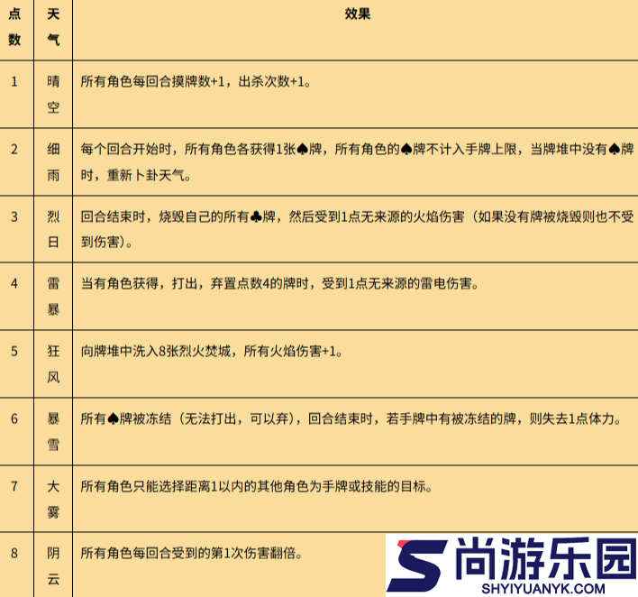 名将杀群雄逐鹿攻略