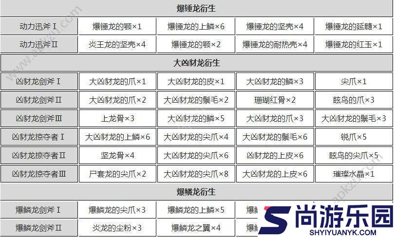 怪物猎人世界前期新手斩斧选择推荐