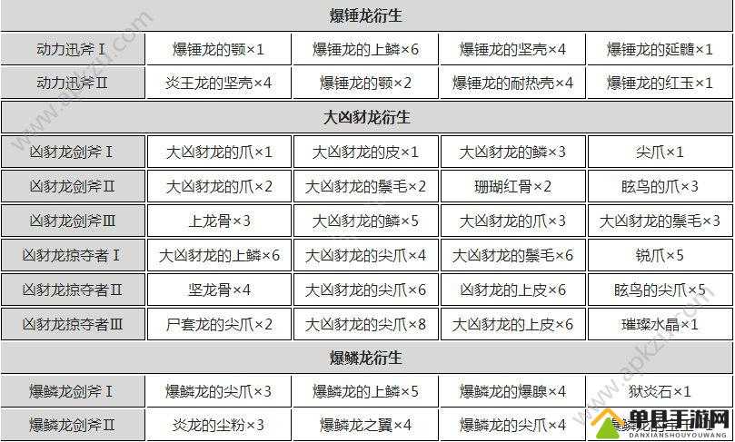 怪物猎人世界前期新手斩斧选择推荐，全面解析与攻略指南