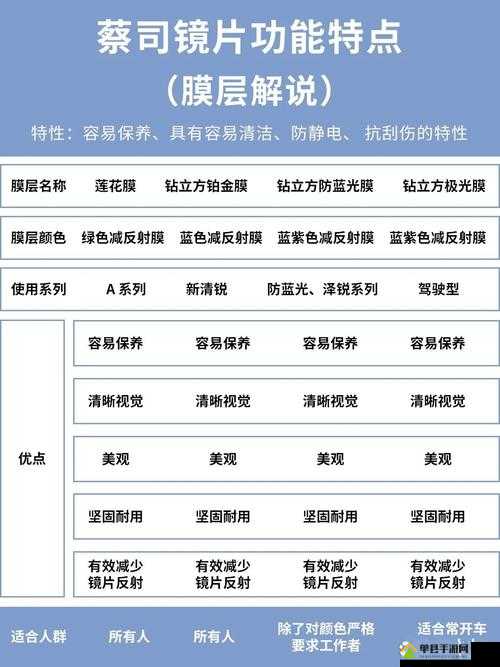 一区碟片和二区碟片的区别-详细解读两者的不同特点及适用范围