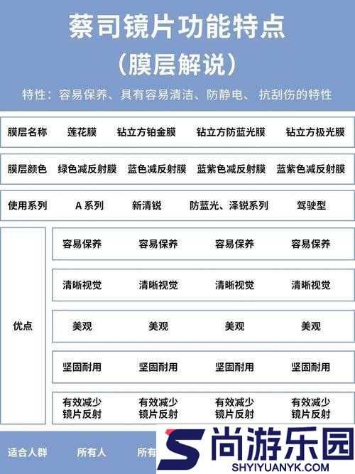 一区碟片和二区碟片的区别