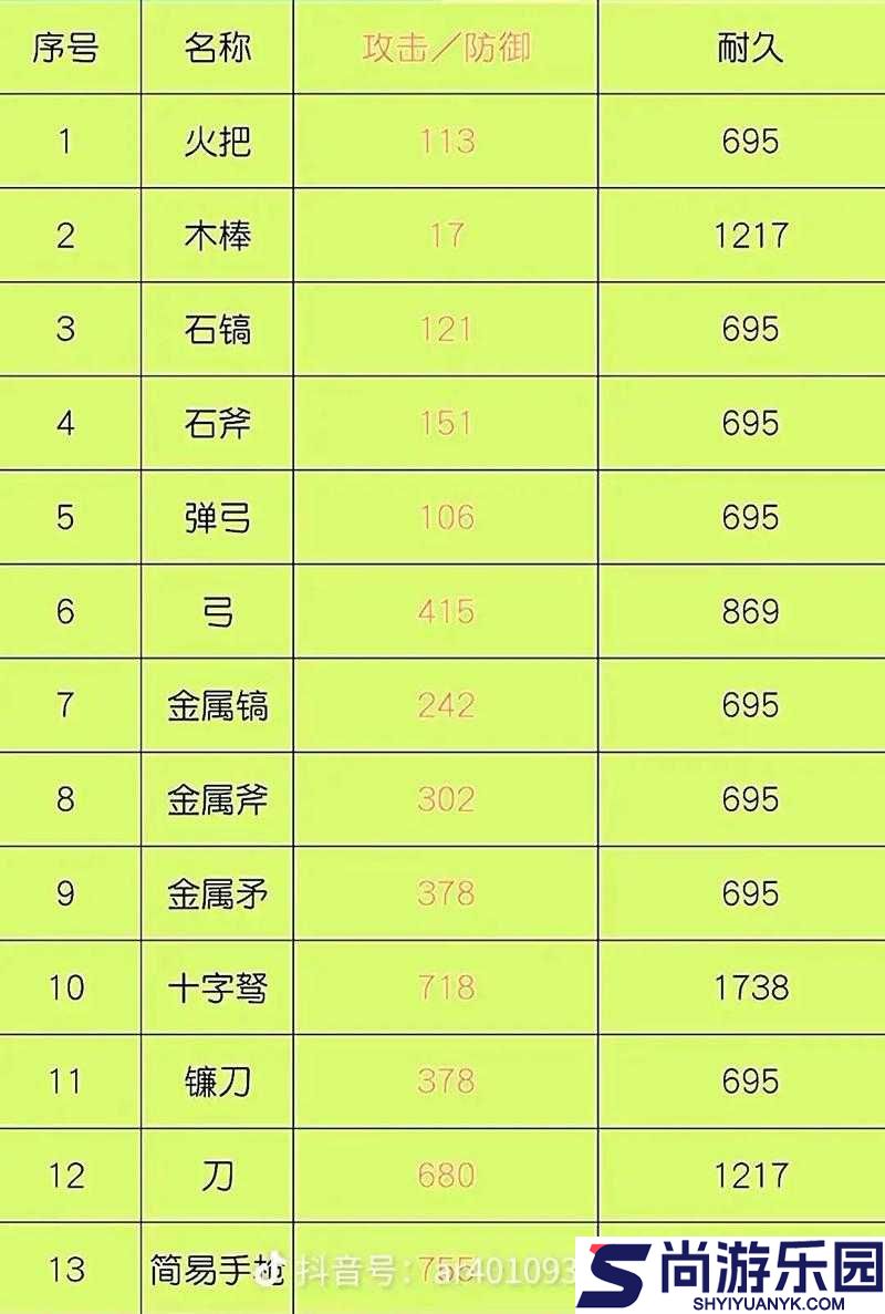 坎公骑冠剑火凤翼爪实战威力如何