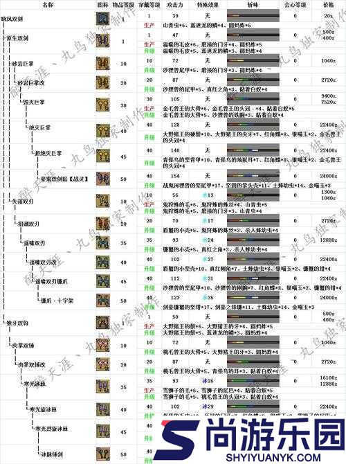 怪物猎人世界MHW前期新手双刀（双剑）选择推荐攻略