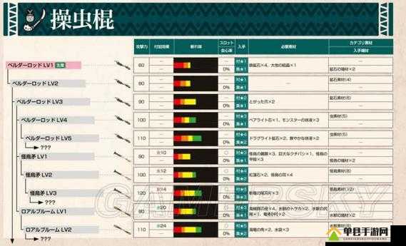 怪物猎人世界前期新手操虫棍选择推荐与详细攻略解析