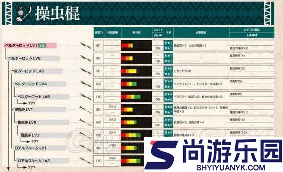 怪物猎人世界前期新手操虫棍选择推荐与详细攻略解析
