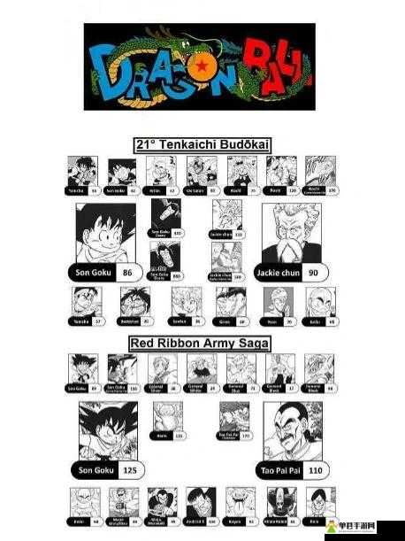 龙珠斗士Z全角色出招表深度解析，掌握绝技助你登顶格斗王者宝座！