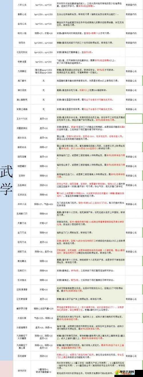 金庸群侠传5深度攻略，全面解析太玄经的获取方法与技巧