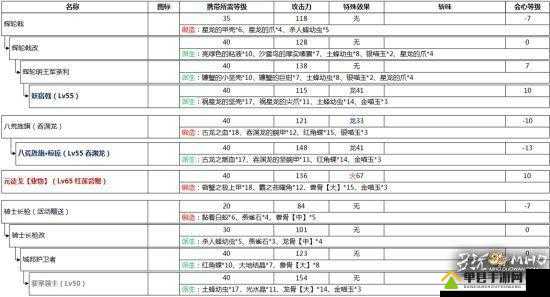 怪物猎人世界，新手长枪上手全攻略，掌握使用心得与实战技巧